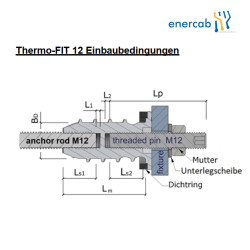 Fassadenmontagesystem Thermo-FIT 12 4-fach