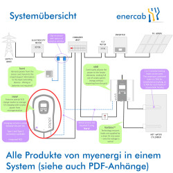 myenergi eddi 2.1 Energiesteuerung PV LAN+WLAN